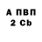 Бутират вода Makar Vyazovsky